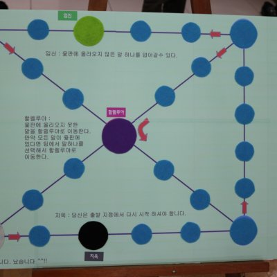 윷놀이 어울림 한마당 사진 8